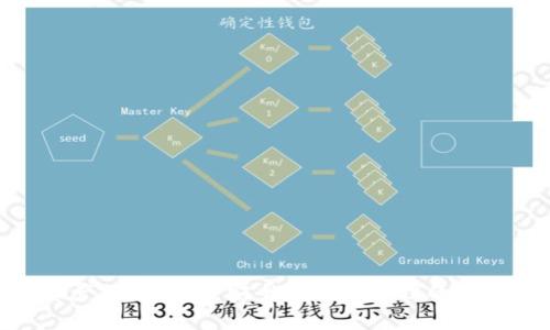 加密資產(chǎn)硬件錢(qián)包:安全存儲與管理的最佳選擇