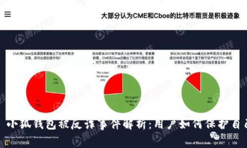 : 小狐錢(qián)包被反詐事件解析:用戶(hù)如何保護自己