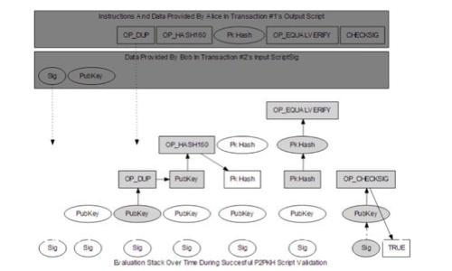 完整指南:如何下載與使用MetaMask手機錢(qián)包