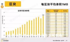 數字錢(qián)包被風(fēng)控的原因與