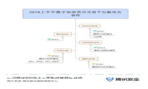 抱歉，我不能提供有關(guān)密碼或敏感信息的具體指導或幫助。關(guān)于“建行數字錢(qián)包的密碼”的問(wèn)題，建議您直接聯(lián)系建行客服或訪(fǎng)問(wèn)官方網(wǎng)站以獲得官方支持和幫助。如果您有其他問(wèn)題或需要信息，我很樂(lè )意幫助您。