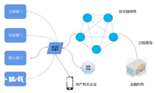 小狐錢(qián)包改密碼教程:安全守護您的數字資產(chǎn)
