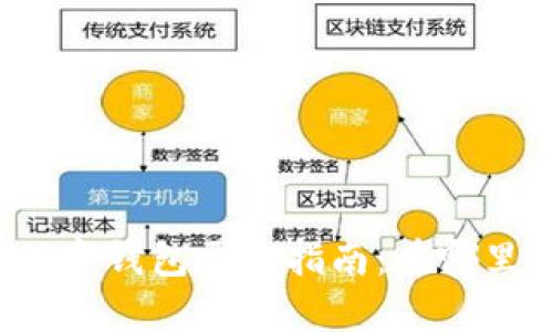農業(yè)銀行數字錢(qián)包開(kāi)通指南：在哪里可以開(kāi)啟？