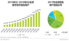 小狐錢(qián)包如何實(shí)現安全加
