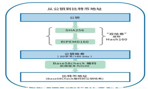 中本聰幣小狐錢(qián)包創(chuàng  )建全攻略