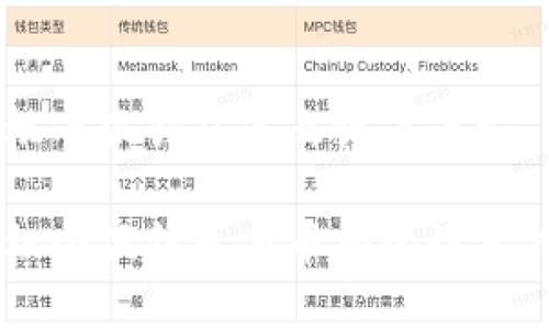 手機小狐錢(qián)包怎么設置幣安
手機小狐錢(qián)包與幣安的設置指南