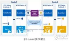 數字錢(qián)包在上海商家的應