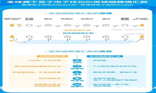 數字人錢(qián)包App:新一代數字資產(chǎn)管理工具