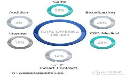 如何將金額轉化為數字錢(qián)包:完全指南