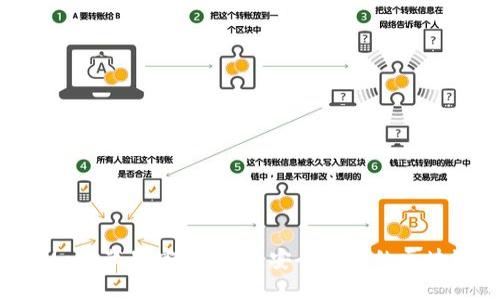 MetaMask蘋(píng)果官方下載:安全便捷的區塊鏈錢(qián)包