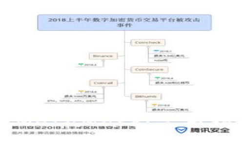 從幣安提幣到MetaMask:完整指南與注意事項