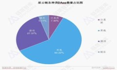 MetaMask子錢(qián)包無(wú)私鑰，該如