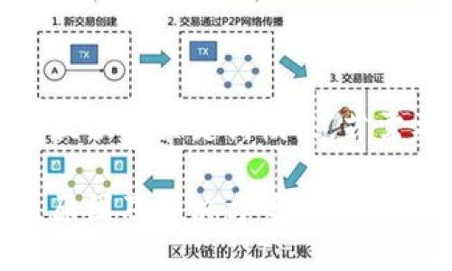 由于內容較長(cháng)暫時(shí)提供與關(guān)鍵詞模板，若需要詳細介紹請告知

小狐錢(qián)包幣提不出原因及解決方案