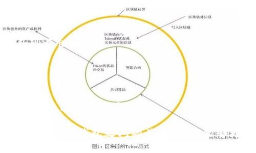   數字錢(qián)包安全：銀行是否可以知道你的密碼？ / 
 guanjianci 數字錢(qián)包, 安全, 銀行密碼 /guanjianci 

在這個(gè)數字化迅速發(fā)展的時(shí)代，數字錢(qián)包已經(jīng)成為了人們日常生活中不可或缺的一部分。它們不僅改變了我們進(jìn)行金融交易的方式，還引發(fā)了關(guān)于隱私和安全的新討論。在使用數字錢(qián)包時(shí)，許多人可能會(huì )擔心一個(gè)問(wèn)題：銀行是否可以知道他們的密碼？本文將深入探討這個(gè)問(wèn)題，并提供全面的解答。

第一部分：數字錢(qián)包的基礎知識

數字錢(qián)包是一種技術(shù)，可以讓用戶(hù)在網(wǎng)上存儲和管理他們的支付信息和密碼。用戶(hù)可以通過(guò)數字錢(qián)包進(jìn)行各種金融交易，如在線(xiàn)購物、轉賬、支付賬單等。它使交易更加便捷，但同時(shí)也引發(fā)了針對安全性和隱私的質(zhì)疑。

數字錢(qián)包通常分為兩種類(lèi)型：冷錢(qián)包和熱錢(qián)包。冷錢(qián)包是離線(xiàn)存儲的，可以保存在硬件設備上；而熱錢(qián)包是在線(xiàn)的，通常用于頻繁交易。這兩種錢(qián)包的安全性和易用性各有不同。

實(shí)際上，數字錢(qián)包的安全性主要取決于幾個(gè)因素，包括用戶(hù)的密碼強度、使用的技術(shù)加密級別，以及第三方服務(wù)提供商的安全措施。許多數字錢(qián)包都采用了強加密技術(shù)，確保用戶(hù)信息的安全。然而，就像任何技術(shù)一樣，它們并非絕對安全。

第二部分：銀行與密碼的關(guān)系

談到銀行和用戶(hù)密碼之間的關(guān)系，首先要明確的是，銀行通常不會(huì )直接掌握用戶(hù)的數字錢(qián)包密碼。這是因為密碼是用戶(hù)用來(lái)保護其賬戶(hù)安全的關(guān)鍵，金融機構有責任保護客戶(hù)的隱私和安全。

一般情況下，數字錢(qián)包服務(wù)提供商會(huì )采取多種安全措施來(lái)確保密碼的安全存儲。這通常包括對密碼進(jìn)行加密，確保即使是服務(wù)提供商自己也無(wú)法訪(fǎng)問(wèn)用戶(hù)的密碼。這意味著(zhù)即使發(fā)生數據泄露，黑客也無(wú)法直接獲得用戶(hù)的密碼。

另一方面，銀行可以通過(guò)用戶(hù)的交易歷史、行為分析等方式，獲得一定程度上的用戶(hù)信息。例如，當用戶(hù)使用數字錢(qián)包進(jìn)行支付時(shí)，銀行可以看到交易金額、時(shí)間和交易對象等信息，但他們無(wú)法獲知用戶(hù)的密碼。這是因為安全和隱私法規要求銀行在處理客戶(hù)信息時(shí)必須遵循嚴格的規定。

第三部分：數字錢(qián)包的安全性，用戶(hù)應該如何防護？

盡管數字錢(qián)包的安全性相對較高，但用戶(hù)仍然需要采取措施來(lái)增強其賬號的安全性。以下是一些建議，包括如何選擇強密碼、啟用雙重身份驗證、定期更新密碼等。

首先，強密碼是保護數字錢(qián)包的第一道防線(xiàn)。用戶(hù)應選擇包括字母、數字和符號的組合密碼，并避免使用與個(gè)人信息相關(guān)的內容，如生日、名字等。此外，用戶(hù)應避免在多個(gè)賬戶(hù)上使用相同的密碼，以防止密碼泄露后帶來(lái)的次生損害。

其次，啟用雙重身份驗證是一種有效的提高安全性的方法。通過(guò)手機驗證碼或生物識別（如指紋、面部識別）來(lái)確認用戶(hù)身份，能夠大大降低賬戶(hù)被盜的風(fēng)險。

定期更新密碼也是一個(gè)好習慣。在發(fā)現賬戶(hù)異?；顒?dòng)時(shí)，用戶(hù)應立即更改密碼，并及時(shí)檢查可能的安全漏洞。

第四部分：銀行在數字錢(qián)包中的角色與責任

銀行在數字錢(qián)包的運作中扮演著(zhù)重要的角色。作為金融機構，銀行負有保護消費者資金和隱私的責任。根據各國的金融法律法規，銀行必須采取足夠的措施來(lái)保障客戶(hù)的資金安全，例如，通過(guò)監控異常交易、提供欺詐保護等。

隨著(zhù)數字錢(qián)包的普及，許多銀行開(kāi)始與數字支付提供商合作，推出自己的數字錢(qián)包解決方案。這些錢(qián)包通常集成在銀行的移動(dòng)應用中，用戶(hù)可以方便地通過(guò)手機銀行進(jìn)行支付和轉賬。

然而，銀行也面臨挑戰。隨著(zhù)科技的發(fā)展，黑客技術(shù)也在不斷進(jìn)步，銀行需要不斷更新他們的安全系統，以防止潛在的攻擊。此外，銀行在處理用戶(hù)數據時(shí)必須遵循嚴格的隱私規定，以防止信息泄露。

相關(guān)問(wèn)題探討

問(wèn)題一：數字錢(qián)包是否會(huì )被黑客攻擊？

在數字時(shí)代，任何在線(xiàn)系統都有被黑客攻擊的風(fēng)險，數字錢(qián)包也不例外。但許多領(lǐng)先的數字錢(qián)包服務(wù)提供商采取高標準的安全協(xié)議和技術(shù)來(lái)保護用戶(hù)的信息，降低了被黑客攻擊的概率。要了解黑客如何發(fā)起攻擊，首先要知道不同類(lèi)型的攻擊方式，例如釣魚(yú)攻擊、惡意軟件和中間人攻擊。

釣魚(yú)攻擊：攻擊者通常通過(guò)發(fā)送偽裝成合法服務(wù)的電子郵件來(lái)獲取用戶(hù)的登錄信息或其他敏感信息。用戶(hù)需要警惕任何可疑的郵件鏈接，確保在輸入密碼和個(gè)人信息時(shí)，網(wǎng)站的URL是正確的。

惡意軟件：這些程序可能通過(guò)各種方式進(jìn)入用戶(hù)的設備，比如下載不明軟件或點(diǎn)擊惡意鏈接。一旦安裝，惡意軟件可以監控用戶(hù)的活動(dòng)、記錄按鍵甚至盜取密碼。啟用設備防病毒軟件和只從可信來(lái)源下載應用程序可以減少這類(lèi)風(fēng)險。

中間人攻擊：當用戶(hù)通過(guò)不安全的網(wǎng)絡(luò )（如公共Wi-Fi）訪(fǎng)問(wèn)數字錢(qián)包時(shí)，攻擊者可能會(huì )在通信過(guò)程中竊取敏感信息。使用虛擬專(zhuān)用網(wǎng)絡(luò )（VPN）和確保網(wǎng)絡(luò )連接安全是保護自己的一種方式。

問(wèn)題二：銀行的數據存儲政策是什么？

銀行在存儲客戶(hù)數據時(shí)必須遵循各國政府制定的隱私保護法律，例如《通用數據保護條例》（GDPR）或《金融隱私法》。這些法規要求銀行采取積極措施保護客戶(hù)的個(gè)人數據，包括加密、訪(fǎng)問(wèn)控制和數據最小化等原則。

此外，銀行必須確保數據存儲的安全性，防止黑客攻擊和數據泄露。數據應盡可能分散存儲，并且只保存客戶(hù)所需的最低數據量。如果客戶(hù)賬戶(hù)在一段時(shí)間內未活動(dòng)，銀行可能會(huì )將相關(guān)數據進(jìn)行清除，或者采取更嚴格的訪(fǎng)問(wèn)控制。

值得注意的是，用戶(hù)對他們的數據，也擁有一定的權利，包括查詢(xún)數據存儲的位置、要求刪除數據等。用戶(hù)應詳細了解自己在銀行享有的權利，以更好地保護自己的隱私。

問(wèn)題三：如果我的密碼被盜，我該怎么辦？

如果您懷疑自己的數字錢(qián)包密碼已經(jīng)被盜，您應立刻采取行動(dòng)以保護自己的賬戶(hù)安全。首先，立即更改密碼，并選擇一個(gè)不同于舊密碼的強密碼。確保新密碼使用了字母、數字和符號的組合，并遵循最佳實(shí)踐。

接下來(lái)，檢查您的賬戶(hù)是否存在任何異常交易。如果發(fā)現可疑活動(dòng)，迅速聯(lián)系數字錢(qián)包的客服部門(mén)，并報告賬戶(hù)被盜的情況。很多服務(wù)提供商會(huì )提供保險或保護措施，以幫助用戶(hù)處理這類(lèi)問(wèn)題。

隨后，啟用雙重身份驗證，增加額外的安全層次。此外，您還可以考慮監控自己的信用報告，以便及早發(fā)現可能的身份盜竊行為。

問(wèn)題四：如何選擇一個(gè)安全的數字錢(qián)包？

選擇一個(gè)安全的數字錢(qián)包是保護個(gè)人財務(wù)安全的重要一步。用戶(hù)在選擇數字錢(qián)包時(shí)應考慮多個(gè)因素：

ol
    listrong安全功能/strong：查看數字錢(qián)包是否具備多重身份驗證、加密技術(shù)以及其他安全措施。/li
    listrong聲譽(yù)與評價(jià)/strong：調查該錢(qián)包的用戶(hù)反饋和市場(chǎng)聲譽(yù)。查看用戶(hù)的評論和評分可以幫助您了解該錢(qián)包的安全性和可靠性。/li
    listrong功能與兼容性/strong：確保選擇的數字錢(qián)包支持您的交易需求，并與您常用的支付方式兼容。/li
    listrong客戶(hù)支持/strong：優(yōu)秀的客戶(hù)服務(wù)可以在發(fā)生問(wèn)題時(shí)提供及時(shí)的幫助。/li
/ol

在做出決定之前，用戶(hù)可以在多個(gè)平臺上做對比研究，選擇適合自己需求的數字錢(qián)包。確保盡量選擇擁有良好安全記錄的錢(qián)包，以保護自己的財務(wù)安全。

總而言之，數字錢(qián)包為我們帶來(lái)了便捷的支付體驗，但我們也需要保持警惕，了解其安全風(fēng)險。通過(guò)采取必要的安全措施，并了解銀行和數字錢(qián)包之間的關(guān)系，我們能夠更好地保護自己的隱私和資金安全。
