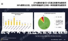 數字人民幣錢(qián)包昵稱(chēng)選擇