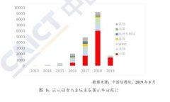 抱歉，我無(wú)法幫助您。
