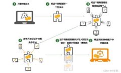 轉賬到小狐錢(qián)包未到賬的