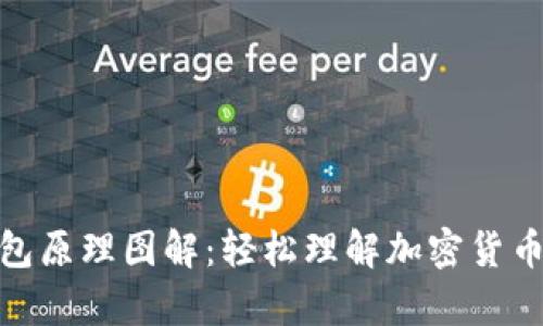: 加密錢(qián)包原理圖解:輕松理解加密貨幣存儲機制