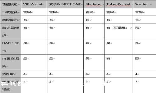 小狐錢(qián)包蘋(píng)果中文版下載:最安全的數字錢(qián)包應用