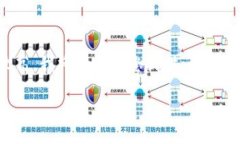 請注意，由于您的請求涉