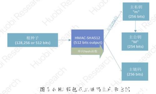 小米錢(qián)包:從傳統支付到加密技術(shù)的演變
