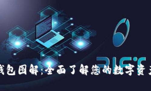 數字貨幣錢(qián)包圖解:全面了解您的數字資產(chǎn)管理工具