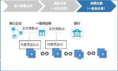 為什么要辦理數字錢(qián)包？