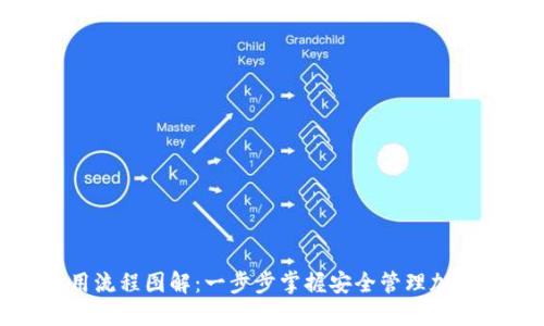 加密錢(qián)包使用流程圖解:一步步掌握安全管理加密貨幣的技巧