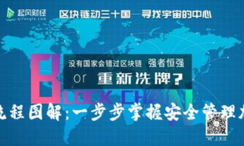 加密錢(qián)包使用流程圖解:一步步掌握安全管理加密貨幣的技巧