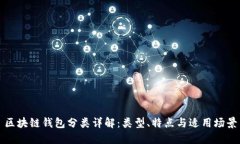 區塊鏈錢(qián)包分類(lèi)詳解：類(lèi)