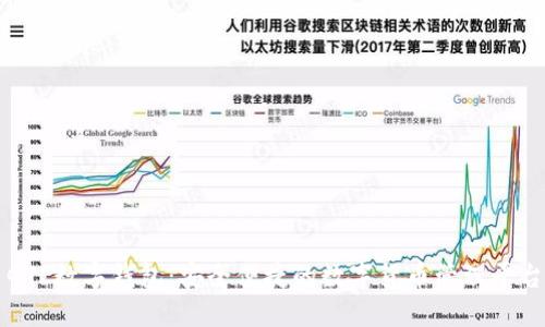 GTL數字錢(qián)包:安全便捷的數字貨幣管理平臺