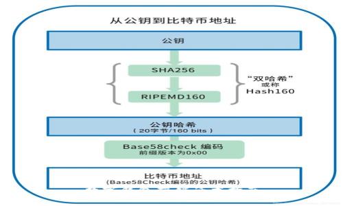 數字錢(qián)包營(yíng)銷(xiāo)話(huà)術(shù)指南