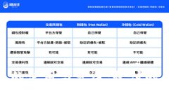 數字錢(qián)包的使用與發(fā)展：
