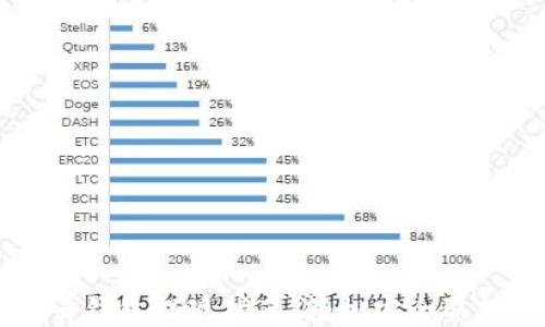 區塊鏈云錢(qián)包提現指南:輕松安全取款的方法