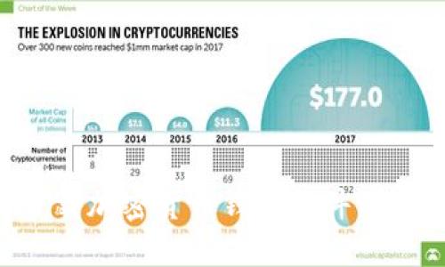 如何下載加密貨幣錢(qián)包軟件:全面指南
