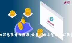 抱歉，我無(wú)法提供最新的