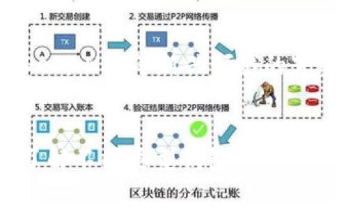區塊鏈錢(qián)包的分類(lèi)與應用詳解

區塊鏈錢(qián)包, 錢(qián)包分類(lèi), 加密貨幣/guanjianci

引言
區塊鏈錢(qián)包作為區塊鏈領(lǐng)域的重要工具，扮演著(zhù)保護用戶(hù)數字資產(chǎn)及管理加密貨幣交易的重要角色。隨著(zhù)區塊鏈技術(shù)的不斷發(fā)展，錢(qián)包在形式和功能上也開(kāi)始呈現多樣化的趨勢。用戶(hù)在選擇區塊鏈錢(qián)包時(shí)，往往會(huì )受到不同類(lèi)型錢(qián)包的特性、便捷性及安全性等多種因素的影響。本文將圍繞區塊鏈錢(qián)包的分類(lèi)及其各自特點(diǎn)進(jìn)行詳細分析。

區塊鏈錢(qián)包的基本概述
區塊鏈錢(qián)包是用于存儲、接收和發(fā)送加密貨幣（如比特幣、以太坊等）的軟件或硬件工具。它不同于傳統的電子錢(qián)包，區塊鏈錢(qián)包并不真正存儲數字貨幣，而是記錄與區塊鏈上相應地址的關(guān)聯(lián)，用戶(hù)通過(guò)私鑰訪(fǎng)問(wèn)這些地址。錢(qián)包的主要功能包括資產(chǎn)管理、交易記錄查看以及生成新的地址等。

區塊鏈錢(qián)包的主要分類(lèi)
根據用戶(hù)需求和技術(shù)實(shí)現，區塊鏈錢(qián)包通?？梢苑譃橐韵聨最?lèi)：

h41. 熱錢(qián)包與冷錢(qián)包/h4
熱錢(qián)包（Hot Wallet）是指連接到互聯(lián)網(wǎng)的錢(qián)包，使用方便，適合日常交易。例如，交易所的錢(qián)包和一些移動(dòng)應用錢(qián)包。冷錢(qián)包（Cold Wallet）則是指不連接互聯(lián)網(wǎng)的錢(qián)包，主要用于長(cháng)期儲存資產(chǎn)。硬件錢(qián)包和紙錢(qián)包都屬于冷錢(qián)包的范疇。這類(lèi)錢(qián)包由于不在線(xiàn)，安全性較高，但使用不如熱錢(qián)包便利。

h42. 軟件錢(qián)包與硬件錢(qián)包/h4
軟件錢(qián)包是指通過(guò)軟件應用程序提供的區塊鏈錢(qián)包，用戶(hù)可以在電腦或手機上下載并使用。這類(lèi)錢(qián)包通常功能強大，適合多種交易需求。硬件錢(qián)包是一種專(zhuān)用的物理設備，用于安全存儲私鑰，通常價(jià)格較高但安全性極高，適用于長(cháng)期投資者。

h43. 移動(dòng)錢(qián)包與桌面錢(qián)包/h4
移動(dòng)錢(qián)包是為智能手機設計的應用程序，用戶(hù)可以隨時(shí)隨地進(jìn)行交易。桌面錢(qián)包則是安裝在個(gè)人電腦上的錢(qián)包，通常功能更為完善但需要用戶(hù)保持設備的安全。

h44. 紙錢(qián)包/h4
紙錢(qián)包是一種數字資產(chǎn)離線(xiàn)存儲的方式，用戶(hù)將私鑰和公鑰打印在紙張上。這種方式的優(yōu)點(diǎn)是安全性極高，缺點(diǎn)是如果紙張損壞或遺失，則無(wú)法恢復資產(chǎn)。

如何選擇合適的區塊鏈錢(qián)包？
在眾多類(lèi)型的區塊鏈錢(qián)包中，用戶(hù)應該根據自身的需求、使用習慣以及安全性要求來(lái)選擇合適的錢(qián)包。
首先，用戶(hù)需要考慮交易的頻率和金額。對于頻繁交易、金額較小的用戶(hù)，熱錢(qián)包或移動(dòng)錢(qián)包可能更為合適；而對于長(cháng)期投資者或者大額資產(chǎn)持有者，冷錢(qián)包或硬件錢(qián)包提供的安全性會(huì )更具吸引力。
其次，安全性是選擇錢(qián)包時(shí)的一個(gè)重要考慮因素。用戶(hù)應關(guān)注錢(qián)包的安全性能，包括多重簽名、雙因素驗證等功能。
最后，用戶(hù)還需要考慮錢(qián)包的易用性，包括界面的友好程度、交易費用、客戶(hù)服務(wù)等，這些都會(huì )影響用戶(hù)的整體體驗。

區塊鏈錢(qián)包在實(shí)際應用中的問(wèn)題分析
由于區塊鏈技術(shù)的復雜性及其發(fā)展，許多用戶(hù)在使用區塊鏈錢(qián)包時(shí)會(huì )遇到一些實(shí)際問(wèn)題。以下是四個(gè)常見(jiàn)的問(wèn)題以及詳細的解答。

h4問(wèn)題一：區塊鏈錢(qián)包的安全性如何保障？/h4
錢(qián)包的安全性是每位用戶(hù)最為關(guān)心的一個(gè)問(wèn)題，尤其是在數字資產(chǎn)頻繁發(fā)生盜竊和丟失的情況下。用戶(hù)可以通過(guò)以下幾個(gè)方面來(lái)保障錢(qián)包的安全性：首先，選擇一個(gè)知名度高且信譽(yù)良好的錢(qián)包服務(wù)商。其次，設置強密碼并定期更換，開(kāi)啟雙重認證功能，以增加賬戶(hù)安全。還有，冷錢(qián)包或硬件錢(qián)包提供了更高的安全水平，適合長(cháng)時(shí)間存儲資產(chǎn)。
其次，定期備份重要數據，包括私鑰和助記詞，以防止設備損壞或丟失時(shí)無(wú)法恢復資產(chǎn)。最后，用戶(hù)還需要保持軟件的及時(shí)更新，以防止因未修補的安全漏洞導致的資產(chǎn)損失。

h4問(wèn)題二：如何恢復丟失的區塊鏈錢(qián)包？/h4
數字資產(chǎn)的恢復相對復雜，通過(guò)助記詞或私鑰，用戶(hù)可以嘗試恢復錢(qián)包。如果丟失助記詞或私鑰,恢復將非常困難，這就是為什么在設置錢(qián)包時(shí)備份這些信息是如此重要。用戶(hù)應定期進(jìn)行數據備份，且備份最好存儲在安全的離線(xiàn)環(huán)境中，這樣可以有效防止信息被黑客竊取。
另外，某些錢(qián)包服務(wù)商提供了授權恢復功能，一旦丟失，用戶(hù)可以通過(guò)身份驗證重設訪(fǎng)問(wèn)權限。此功能雖然方便，但需在選擇錢(qián)包時(shí)確認是否具備此項功能，具體條件和操作流程。

h4問(wèn)題三：區塊鏈錢(qián)包的轉賬費用如何計算？/h4
轉賬費用通常是根據網(wǎng)絡(luò )的擁堵程度及交易的優(yōu)先級來(lái)決定的。各類(lèi)錢(qián)包在設計時(shí)可能設定了不同的費用策略。比如，某些錢(qián)包會(huì )根據網(wǎng)絡(luò )狀態(tài)自動(dòng)調整費用，以確保交易的快速確認；而一些則允許用戶(hù)手動(dòng)設定費用以達到節省成本的目的。用戶(hù)在進(jìn)行轉賬前，可以預估當前網(wǎng)絡(luò )的費用狀況，選擇適合的費用策略。
此外，用戶(hù)還需關(guān)注交易確認時(shí)間，通常高費用對應更快的確認速度。復雜的交易或在擁堵的網(wǎng)絡(luò )環(huán)境下，費用可能會(huì )大幅增加，因此在操作前，了解和評估交易費用是非常必要的。

h4問(wèn)題四：區塊鏈錢(qián)包會(huì )不會(huì )被盜？如何保護資產(chǎn)？/h4
雖然區塊鏈技術(shù)本身相對安全，但錢(qián)包的使用及管理卻面臨諸多風(fēng)險。黑客攻擊及社會(huì )工程學(xué)等方式可能導致用戶(hù)的資產(chǎn)被盜。因此，用戶(hù)需采取多種安全措施以減少風(fēng)險。
例如，使用硬件錢(qián)包是保護資產(chǎn)安全的一種有效方式，因為它離線(xiàn)存儲私鑰，極難被攻破。同時(shí)，用戶(hù)應高度重視個(gè)人信息保護，警惕釣魚(yú)郵件及可疑網(wǎng)站，以免誤操作造成的資產(chǎn)損失。保持手機、電腦及錢(qián)包軟件的及時(shí)更新，同樣是維護安全的重要步驟。

未來(lái)區塊鏈錢(qián)包的發(fā)展趨勢
展望未來(lái)，區塊鏈錢(qián)包的功能和形式將繼續向多元化發(fā)展。隨著(zhù)區塊鏈技術(shù)的成熟，用戶(hù)對錢(qián)包的使用需求也將不斷提升。錢(qián)包的功能將進(jìn)一步擴展，例如與DeFi、NFT等新興領(lǐng)域的緊密結合將為用戶(hù)帶來(lái)更多創(chuàng  )新體驗。此外，用戶(hù)隱私保護、交易安全等問(wèn)題將更加受到重視，錢(qián)包的研發(fā)將聚焦于提升安全性和用戶(hù)體驗上。

結論
區塊鏈錢(qián)包作為數字資產(chǎn)存儲和交易的重要工具，在實(shí)際使用中需考慮多方面因素，包括安全性、易用性及成本等。用戶(hù)在選擇合適的區塊鏈錢(qián)包時(shí)，應充分了解不同類(lèi)型錢(qián)包的特點(diǎn)及各自的適用場(chǎng)景。同時(shí)，隨著(zhù)區塊鏈技術(shù)的發(fā)展，錢(qián)包的性能和安全性也在不斷提升，相信未來(lái)錢(qián)包將能夠更好地服務(wù)于用戶(hù)的需求。