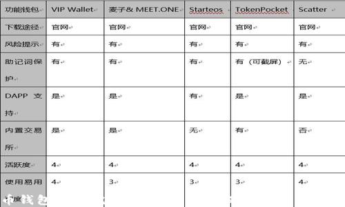 加密貨幣錢(qián)包安全完全指南:如何確保您的數字資產(chǎn)不被盜