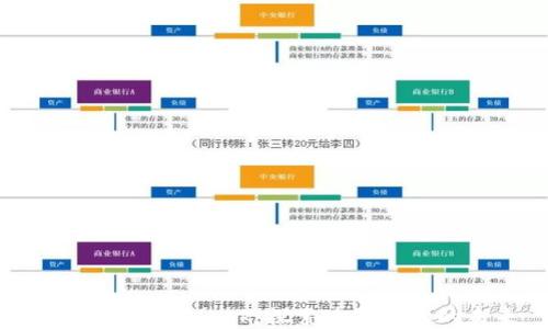 鴻蒙與MetaMask:探索跨鏈錢(qián)包的未來(lái)