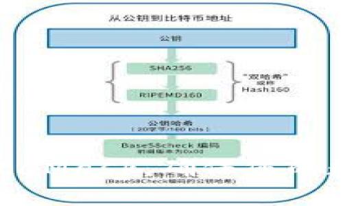 如何備份MetaMask，確保您的數字資產(chǎn)安全