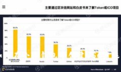 如何在小狐錢(qián)包中創(chuàng  )建B