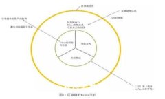 MetaMask錢(qián)包支持哪些區塊鏈