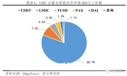 蘇州數字錢(qián)包的有效期詳解:重要信息與使用技巧