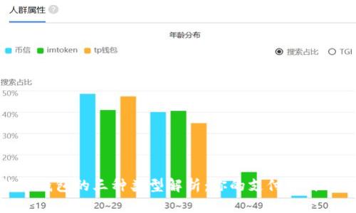 數字錢(qián)包的三種類(lèi)型解析:你的支付方式選擇