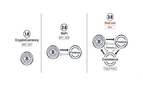 數字人民幣(DCEP):未來(lái)金融的引領(lǐng)者