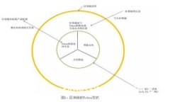 如何使用MetaMask連接區塊鏈