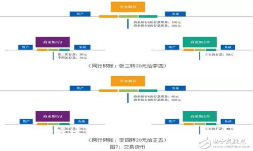 數字錢(qián)包與區塊鏈的緊密關(guān)系解析