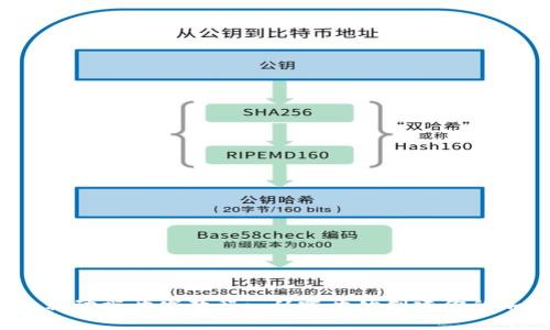 Metamask 移動(dòng)端開(kāi)發(fā)教程: 從零開(kāi)始創(chuàng  )建你的加密錢(qián)包應用