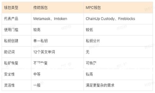 抖音錢(qián)包加密碼全攻略：讓你的資金更安全！