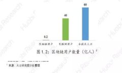 央行數字錢(qián)包支付：未來(lái)